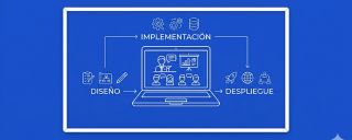 Diplomado en Diseño, Implementación y Despliegue de Aulas Virtuales